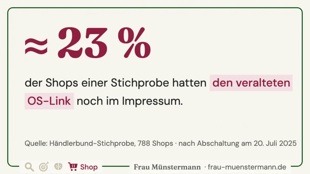 „Rund 23 Prozent von 788 Shops in einer Händlerbund-Stichprobe hatten den veralteten OS-Link noch im Impressum.“